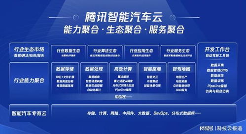 數(shù)字中國底座,云計算競爭向技術底層 產(chǎn)業(yè)深處轉移
