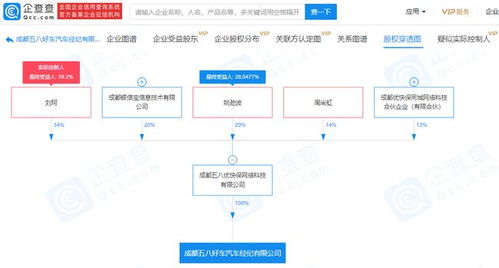 58姚勁波持股企業進軍汽車經紀領域，拓展二手車市場布局